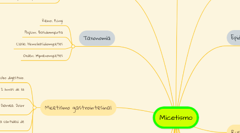 Mind Map: Micetismo