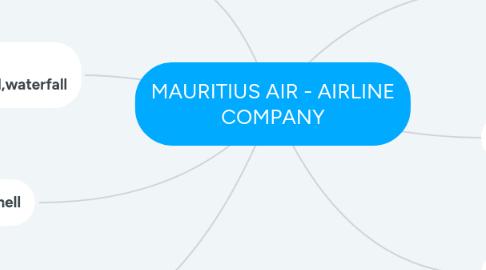 Mind Map: MAURITIUS AIR - AIRLINE COMPANY