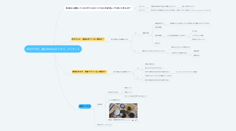 Mind Map: 2020/11/25_富山StartUpビジネス_アンケート