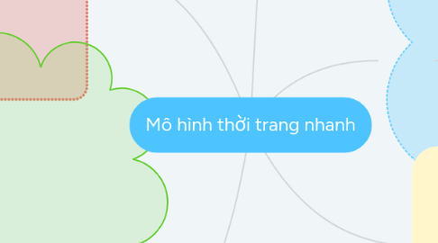 Mind Map: Mô hình thời trang nhanh