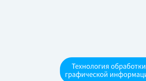 Mind Map: Технология обработки графической информации