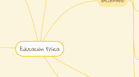 Mind Map: Educación Fisica