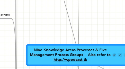 Mind Map: Nine Knowledge Areas Processes & Five Management Process Groups    Also refer to http://wpodcast.tk