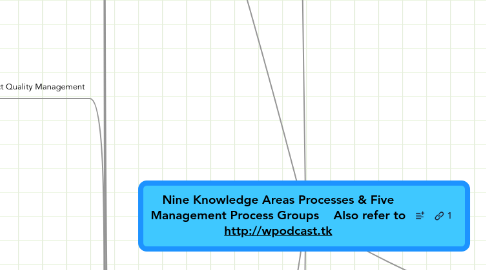 Mind Map: Nine Knowledge Areas Processes & Five Management Process Groups Also refer to http://wpodcast.tk
