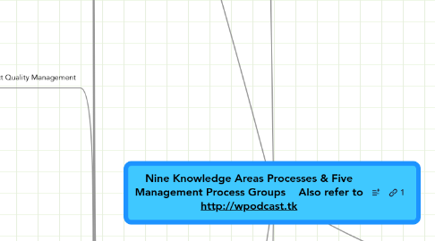 Mind Map: Nine Knowledge Areas Processes & Five Management Process Groups    Also refer to http://wpodcast.tk