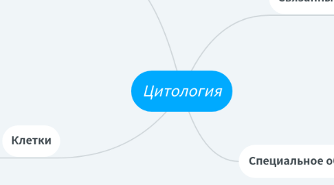 Mind Map: Цитология