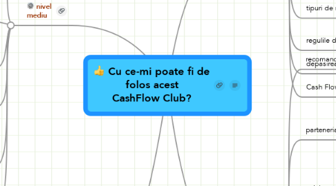 Mind Map: Cu ce-mi poate fi de folos acest CashFlow Club?
