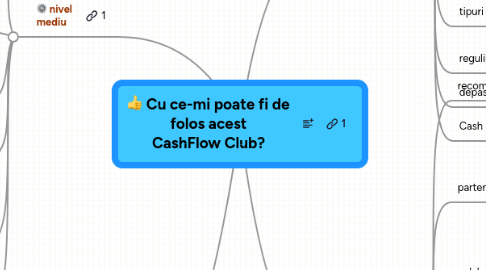 Mind Map: Cu ce-mi poate fi de folos acest CashFlow Club?