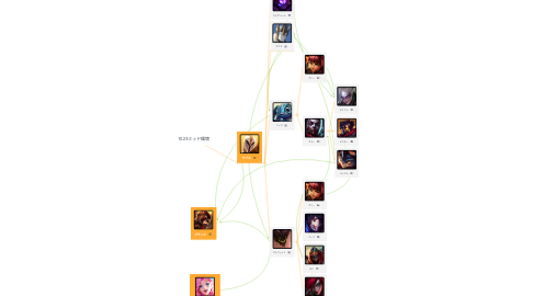 Mind Map: 10.23ミッド環境