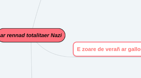 Mind Map: ar rennad totalitaer Nazi