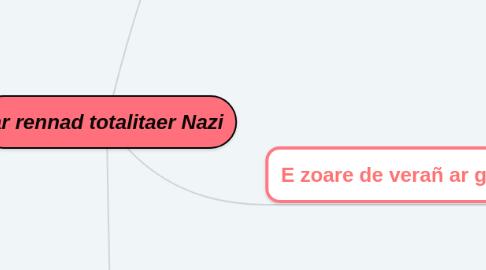 Mind Map: ar rennad totalitaer Nazi