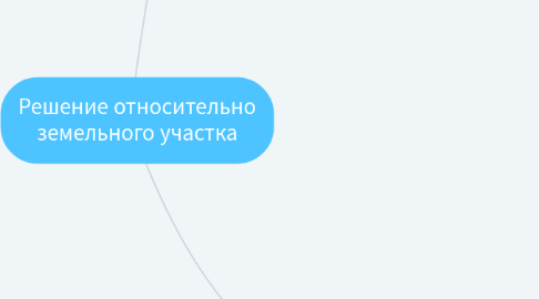 Mind Map: Решение относительно земельного участка