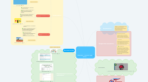 Mind Map: «Здоровье – восьмое чудо света»