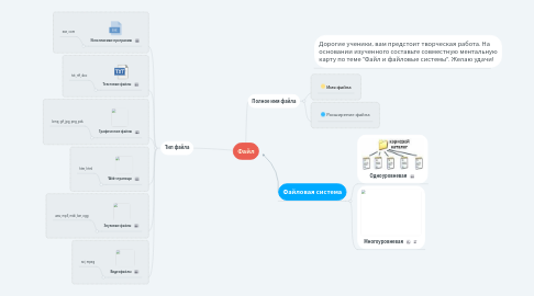 Mind Map: Файл