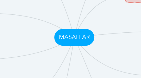 Mind Map: MASALLAR