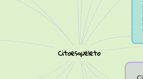 Mind Map: Citoesqueleto