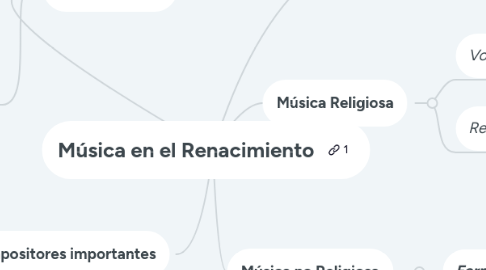 Mind Map: Música en el Renacimiento