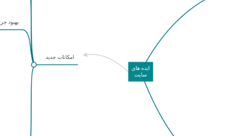 Mind Map: ایده های سایت