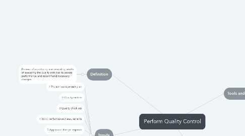 Mind Map: Perform Quality Control