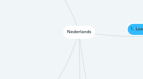 Mind Map: Nederlands