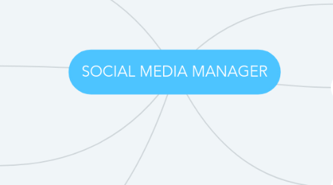 Mind Map: SOCIAL MEDIA MANAGER