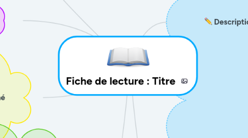 Mind Map: Fiche de lecture : Titre