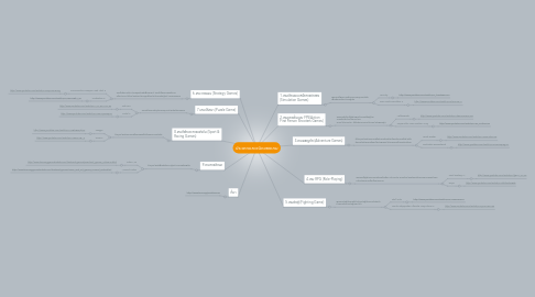 Mind Map: ประเภทและชนิดของเกม