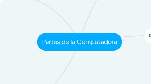 Mind Map: Partes de la Computadora