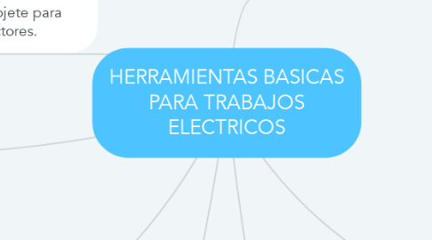 Mind Map: HERRAMIENTAS BASICAS PARA TRABAJOS ELECTRICOS