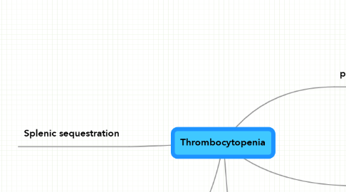 Mind Map: Thrombocytopenia
