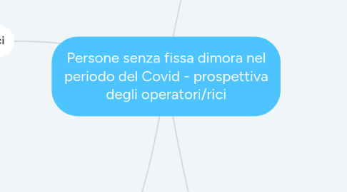 Mind Map: Persone senza fissa dimora nel periodo del Covid - prospettiva degli operatori/rici