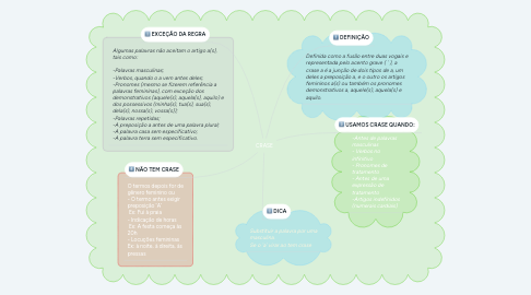 Mind Map: CRASE