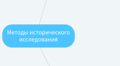 Mind Map: Методы исторического исследования