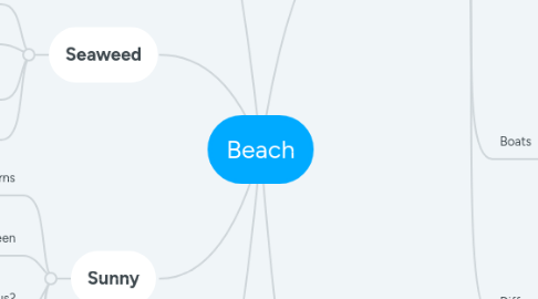 Mind Map: Beach