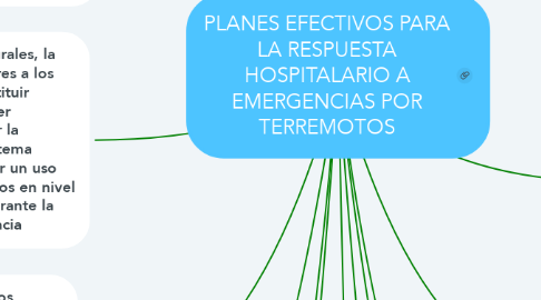 Mind Map: PLANES EFECTIVOS PARA LA RESPUESTA HOSPITALARIO A EMERGENCIAS POR TERREMOTOS