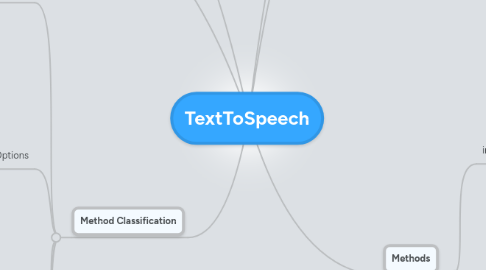 Mind Map: TextToSpeech