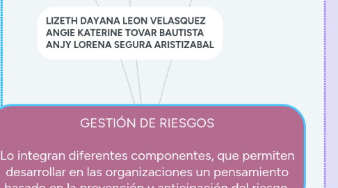 Mind Map: NORMATIVIDAD DEL SISTEMA FINANCIERO