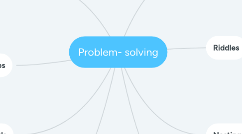 Mind Map: Problem- solving