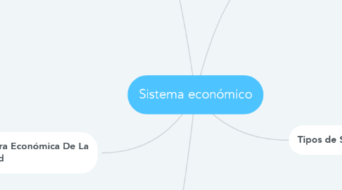 Mind Map: Sistema económico