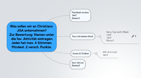 Mind Map: Was sollen wir an Christians  JGA unternehmen? Zur Bewertung: Namen unter  die fav. Aktivität eintragen. Jeder hat max. 4 Stimmen. Mindest. 2 versch. Punkte.