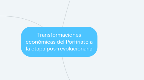 Mind Map: Transformaciones económicas del Porfiriato a la etapa pos-revolucionaria