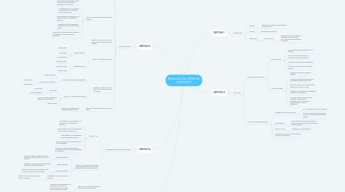 Mind Map: Resolución No. 02903 del 23/06/2017