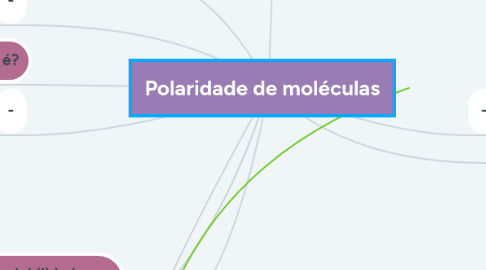 Mind Map: Polaridade de moléculas