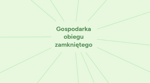 Mind Map: Gospodarka obiegu zamkniętego