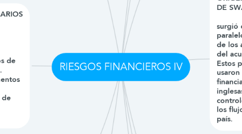 Mind Map: RIESGOS FINANCIEROS IV