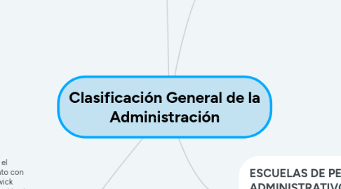 Mind Map: Clasificación General de la Administración