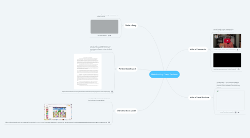 Mind Map: Hatchet by Gary Paulsen