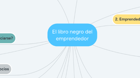 Mind Map: El libro negro del emprendedor