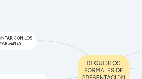 Mind Map: REQUISITOS FORMALES DE PRESENTACION