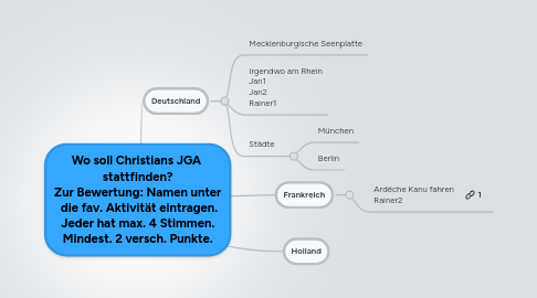 Mind Map: Wo soll Christians JGA stattfinden? Zur Bewertung: Namen unter die fav. Aktivität eintragen. Jeder hat max. 4 Stimmen. Mindest. 2 versch. Punkte.
